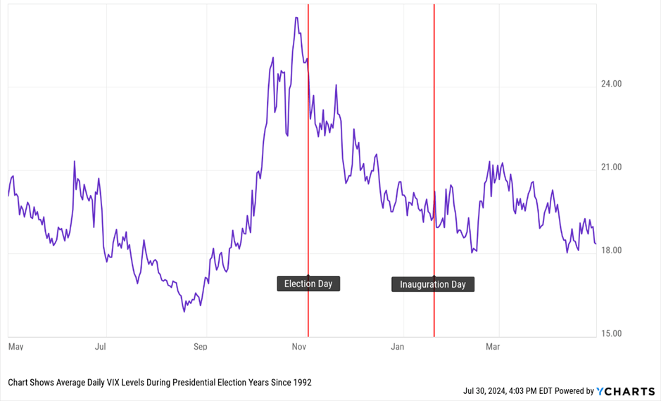 CBOE Volatility Index (VIX)