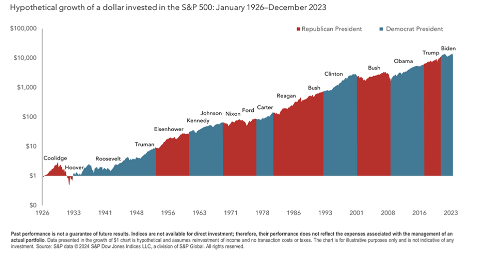 History of Market Returns a Helpful Reminder